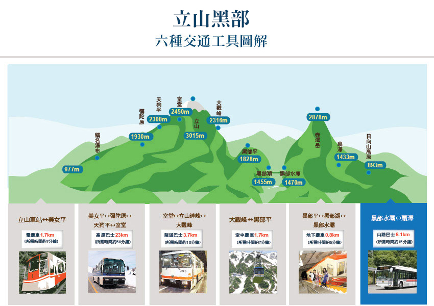 立山多樣交通工具體驗